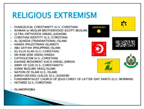 The Majority of the United States are Christians and part of one of the largest religious extremism sects. This is pure fact. Numbers. Math. Proof Positive.